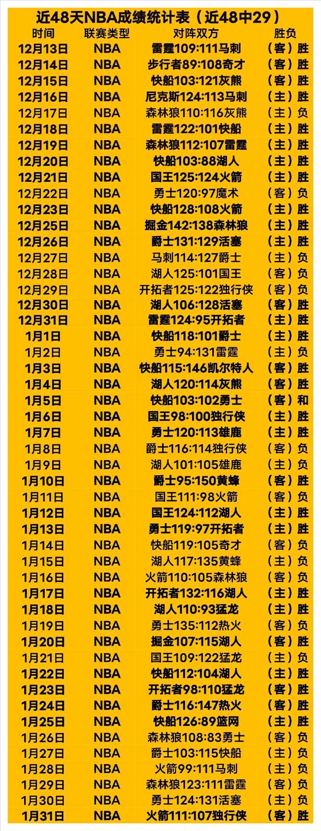 激战正酣,万隆钢铁两,连胜强势来,太阳城,太阳城娱乐,太阳城app,太阳城赌场