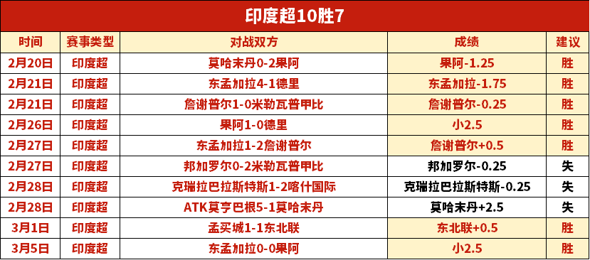 巴伦西亚客,场战伤兵满,专家解析,太阳城,太阳城娱乐,太阳城app,太阳城赌场