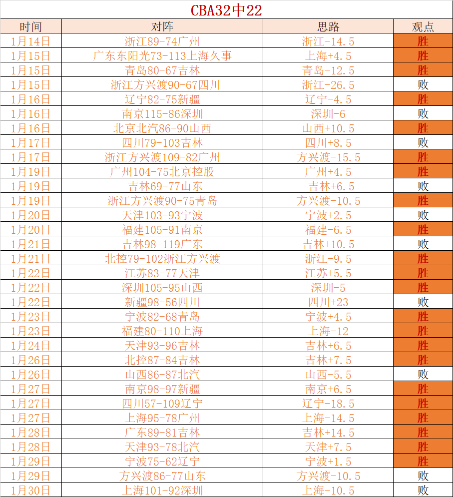 西部中游对,主场强队挑,战客场弱旅,太阳城,太阳城娱乐,太阳城app,太阳城赌场