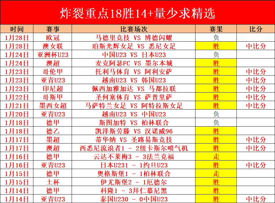 近期,负赛事分析,活塞对阵魔,太阳城,太阳城娱乐,太阳城app,太阳城赌场