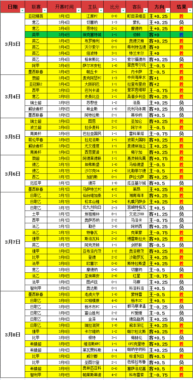 近期,负赛事分析,活塞对阵魔,太阳城,太阳城娱乐,太阳城app,太阳城赌场