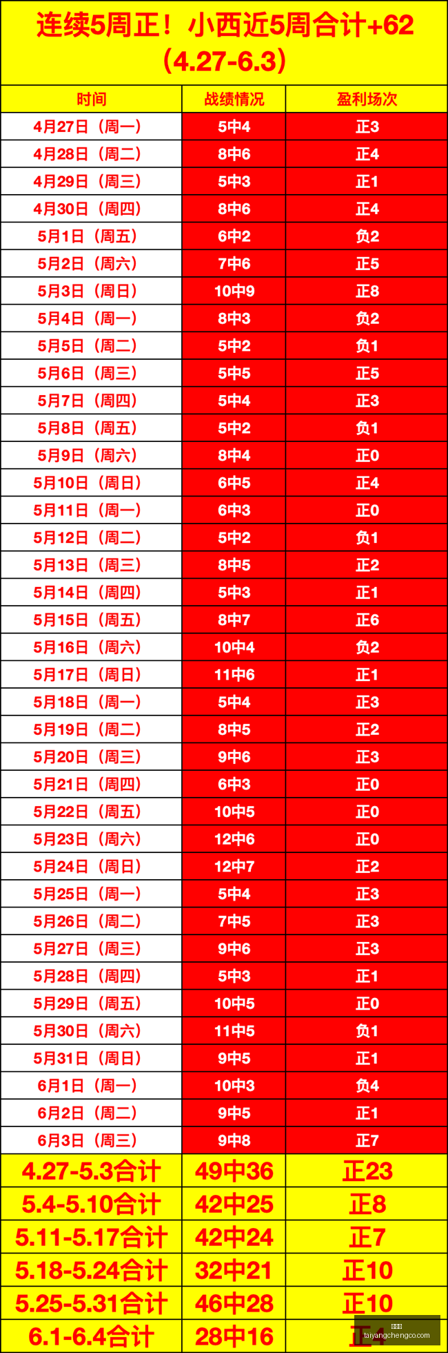 热刺追求后,卫升级,报价布莱顿,太阳城,太阳城娱乐,太阳城app,太阳城赌场