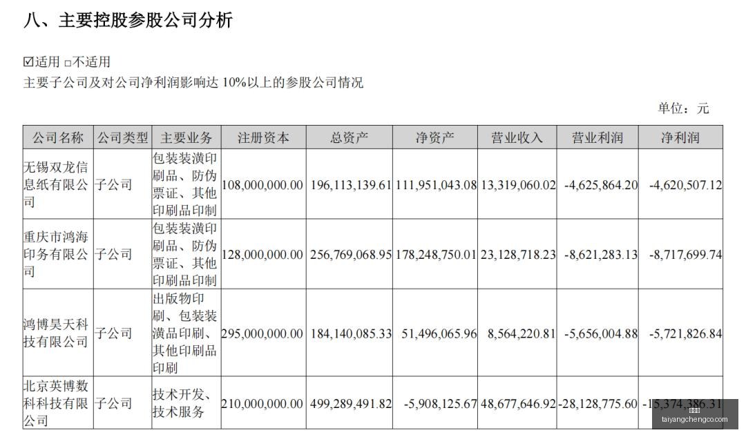 晚间速览,日公告亮点,抢先看,太阳城,太阳城娱乐,太阳城app,太阳城赌场
