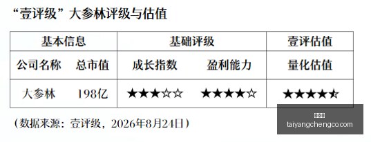 海底捞股价,暴跌,张勇妻子减,太阳城,太阳城娱乐,太阳城app,太阳城赌场