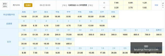 莫德里奇传,奇之路,五大联赛梦,太阳城,太阳城娱乐,太阳城app,太阳城赌场