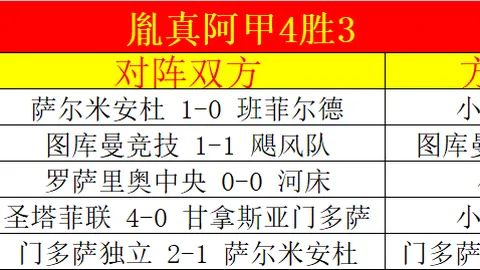 独家揭秘！萨拉赫赛后犀利发言，疑似公开施压利物浦，呼吁高层果断解雇斯洛特！