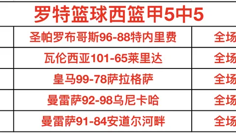 李金羽、劉金東率隊獲勝，榮獲中乙10月最佳教練榮譽