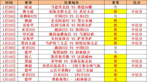 NBA近期12胜8负赛事分析：活塞对阵魔术专家推荐