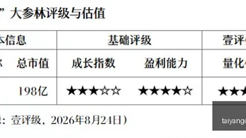 海底捞股价暴跌9：张勇妻子减持背后或涉高额补税风险
